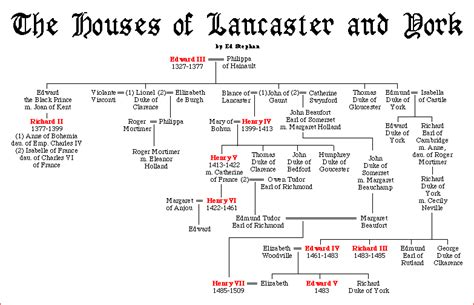 tudor e lancaster|duke of lancaster family tree.